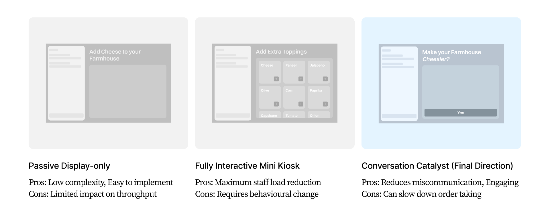 Three directions compared: passive display, interactive kiosk, conversation catalyst